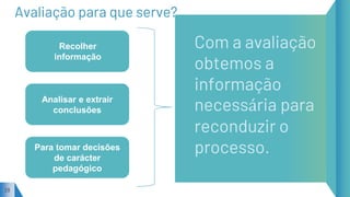 Avaliação para que serve?
Com a avaliação
obtemos a
informação
necessária para
reconduzir o
processo.
28
Recolher
informação
Para tomar decisões
de carácter
pedagógico
Analisar e extrair
conclusões
 