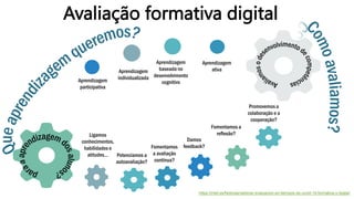 Avaliação formativa digital
Fomentamos a
reflexão?
Promovemos a
colaboração e a
cooperação?
Potenciamos a
autoavaliação?
Aprendizagem
participativa
Fomentamos
a avaliação
contínua?
Damos
feedback?
Ligamos
conhecimentos,
habilidades e
atitudes…
Aprendizagem
ativa
Aprendizagem
baseada no
desenvolvimento
cognitivo
Aprendizagem
individualizada
https://intef.es/Noticias/webinar-evaluacion-en-tiempos-de-covid-19-formativa-y-digital/
 