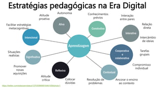 Estratégias pedagógicas na Era Digital
Aprendizagem
Ativa
Construtiva
Interativa
Contextual
Reflexiva
Significativa
Intencional
Cooperativa
e
colaborativa
Interação
entre pares
Relação
direta
Intercâmbio
de ideias
Tarefas
grupais
Compromisso
individual
Ancorar o ensino
ao contexto
Facilitar estratégias
metacognitivas
Atitude
proativa
Conhecimentos
prévios
Autonomia
Situações
realistas
Atitude
crítica Resolução de
problemas
Colocar
dúvidas
Promover
novas
aquisições
https://twitter.com/ediazsan/status/1270309899516461059/photo/1
 