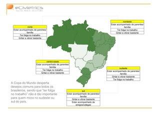 A Copa do Mundo desperta desejos comuns para todos os brasileiros, sendo que “ter folga no trabalho” não é tão importante para quem mora no sudeste ou sul do país. norte Estar acompanhado de parentes/família Ter folga no trabalho Gritar e vibrar bastante nordeste Estar acompanhado de parentes/família Ter folga no trabalho Gritar e vibrar bastante centro-oeste Estar acompanhado de parentes/família Ter folga no trabalho Gritar e vibrar bastante sudeste Estar acompanhado de parentes/família Gritar e vibrar bastante Ter folga no trabalho sul Estar acompanhado de parentes/família Gritar e vibrar bastante Estar acompanhado de amigos/colegas 