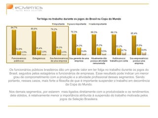 Os funcionários públicos brasileiros dão um grande valor em ter folga no trabalho durante os jogos do Brasil, seguidos pelos estagiários e funcionários de empresas. Esse resultado pode indicar um menor grau de comprometimento com a produção e a atividade profissional desses segmentos. Sendo portanto, nesses casos, mais forte a filosofia de que é importante suspender o trabalho em decorrência da Copa do Mundo. Nos demais segmentos, por estarem  mais ligados diretamente com a produtividade e os rendimentos dela obtidos, é relativamente menor a importância atribuída à suspensão do trabalho motivada pelos jogos da Seleção Brasileira. 
