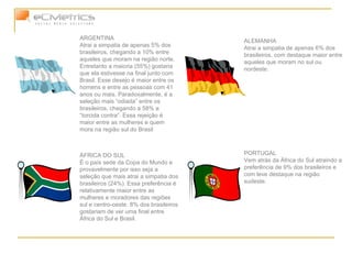 ÁFRICA DO SUL É o país sede da Copa do Mundo e provavelmente por isso seja a seleção que mais atrai a simpatia dos brasileiros (24%). Essa preferência é relativamente maior entre as mulheres e moradores das regiões sul e centro-oeste. 8% dos brasileiros gostariam de ver uma final entre África do Sul e Brasil. ARGENTINA Atrai a simpatia de apenas 5% dos brasileiros, chegando a 10% entre aqueles que moram na região norte. Entretanto a maioria (55%) gostaria que ela estivesse na final junto com Brasil. Esse desejo é maior entre os homens e entre as pessoas com 41 anos ou mais. Paradoxalmente, é a seleção mais “odiada” entre os brasileiros, chegando a 58% a “torcida contra”. Essa rejeição é maior entre as mulheres e quem mora na região sul do Brasil ALEMANHA Atrai a simpatia de apenas 6% dos brasileiros, com destaque maior entre aqueles que moram no sul ou nordeste.  PORTUGAL Vem atrás da África do Sul atraindo a preferência de 9% dos brasileiros e com leve destaque na região sudeste.  