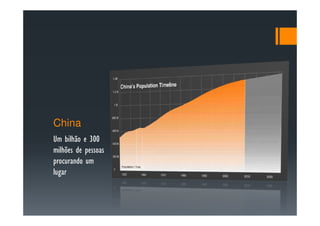 China
Um bilhão e 300
milhões de pessoas
procurando um
lugar
 