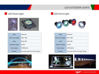 Brasindo presentation in english version