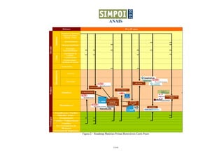ANAIS
14/16
Figura 2 – Roadmap Matérias-Primas Renováveis Curto Prazo
 