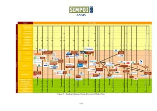 ANAIS
15/16
Figura 3 – Roadmap Matérias-Primas Renováveis Médio Prazo
 