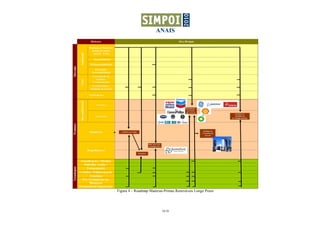 ANAIS
16/16
Figura 4 – Roadmap Matérias-Primas Renováveis Longo Prazo
 