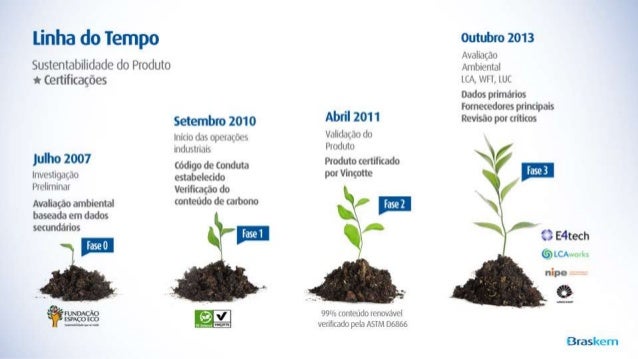 apresentacao powerpoint