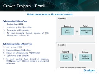 Growth Projects – Brazil

                               Focus: to add value to the existing streams
                                                              Scenario:
PVC expansion: 200 kton/year
   Start-up: May of 2012
   Investment to date: R$432 million                                  Present                            Future
   Construction is 61% complete                                           EDC                         Domestic Sales
                                                                         Exports                           PVC
   To meet increasing domestic         demand    of   PVC.
    Demand 9M11 vs. 9M10: ~6%



Butadiene expansion: 100 kton/year                            Scenario:
   Start-up: July of 2012
   Investment to date: R$62 million
   Product pre-sale agreements: ~R$200 million                     Present                              Future
   Construction is 48% complete                                      Crude C4                         Butadiene
   To meet growing global demand of butadiene.                       Stream*                          100 kton/y
    9M11 prices rose by 60% when compared to same period
    of last year

                                                              * Sporadic sales or return to the cracking process


                                                                                                                        10
 