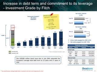 Increase in debt term and commitment to its leverage
    - Investment Grade by Fitch

                                                          Amortization Schedule(1)
                                                               (R$ million)
                                                               09/30/2011




                      1,113 *
                                                                                                                                22%
                                                                                                                   20%
                      1,779
 4,584
                                                                                          14%
                                                                             12%                  13%
           3,471
                                                                9%                                                             3,180
                                                                                                                 2,858
                                                   7%                                                                                          Gross debt pegged to USD: 65%
                                                                                        1,931
                      1,692              4%                                1,713                 1,805                                         Net debt pegged to USD: 70%
                                                  953         1,218
                                        631
                                                                                                                                                             Corporate Credit Rating
                     09/30/11       2011         2012          2013         2014         2015/   2017/            2019/        2021
                                                                                                 2018             2020        onwards
                                                                                                                                               Agency        Rating      Outlook         Date
                       Cash                                                              2016
                                                                                                                                              Global Scale
                       Invested in R$                                                              (1)   Does not include transaction costs   Moody's        Baa3         Stable       03/31/2011
                       Invested in US$
                                                                                                                                               S&P           BBB-         Stable       03/30/2011
                                                                                                                                               Fitch         BBB-         Stable        11/1/2011
                                                                                                                                              National Scale
                                  The US$500 million bond issue due in July 2041 extended the
                                  Company’s average total debt term to 12 years and 17 years in                                               Moody's Aa2.br              Stable       03/31/2011
                                  USD.                                                                                                         S&P     brAAA              Stable       03/30/2011
                                                                                                                                               Fitch  AA+ (bra)           Stable        11/1/2011




* Two stand-by loans totaling US$600 million, converted to the USD rate of September 30, 2011                                                                                                       9
 