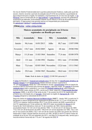 Os rios do Distrito Federal estão bem supridos pelos lençóis freáticos, razão pela qual não
secam, mesmo durante o período da estação seca.50 A fim de aumentar a quantidade de
água disponível para a região, foi realizado o represamento de um dos rios da região, o rio
Paranoá, para a construção de um lago artificial, o Lago Paranoá, que tem 40 quilômetros
quadrados de extensão, profundidade máxima de 48 metros e cerca de 80 quilômetros de
perímetro. O lago possui uma grande marina e é frequentado por praticantes
de wakeboard, windsurf e pesca profissional.
§Clima[editar | editar código-fonte]
Maiores acumulados de precipitação em 24 horas
registrados em Brasília por meses
Mês Acumulado Data Mês Acumulado Data
Janeiro 94,4 mm 16/01/2013 Julho 80,7 mm 13/07/1990
Fevereiro 110,7 mm 28/02/2005 Agosto 68 mm 29/08/1984
Março 111,8 mm 31/03/1964 Setembro 77,4 mm 03/09/1970
Abril 131 mm 21/04/1992 Outubro 103,1 mm 27/10/2006
Maio 73,6 mm 03/05/1969 Novembro 132,8 mm 15/11/1963
Junho 29,8 mm 24/06/1965 Dezembro 106,8 mm 22/12/1963
Fonte: Rede de dados do INMET (21/08/1961-presente).51
O clima de Brasília é o tropical com estação seca (do tipo Aw na classificação climática de
Köppen-Geiger),5 com temperaturas médias mensais sempre superiores a
18 °C52 eprecipitação média de 1 540 milímetros anuais, concentrados entre os meses de
outubro e abril,53 ocorrendo sob a forma de chuva e, algumas vezes, de granizo.54 Durante
aestação seca (maio a setembro), os níveis de umidade relativa do ar caem bastante,
ficando muitas vezes abaixo de 30%, sendo que o ideal, segundo a Organização Mundial
da Saúde (OMS), é de 60%.55 Na tarde do dia 1º de outubro de 2014, foi registrada pela
primeira vez a formação de um tornado, observado na região do Aeroporto JK, onde
osventos atingiram a velocidade de 95 km/h.56
Segundo dados do Instituto Nacional de Meteorologia (INMET), desde 1961 (a partir de 21
de agosto) a menor temperatura já registrada em Brasília foi de 1,6 °C em 18 de julho de
1975,57 e a máxima histórica atingiu 35,8 °C em 28 de outubro de 2008, superando os
34,5 ºC registrados em 12 de outubro de 1963.58 O maior acumulado de chuva em 24
horas foi de 132,8 milímetros (mm) em 15 de novembro de 1963. Outros grandes
acumulados foram 131 mm em 21 de abril de 1992, 111,8 mm em 31 de março de 1964,
110,7 mm em 28 de fevereiro de 2005, 106,8 mm em 22 de dezembro de 1963, 103,1 mm
em 27 de outubro de 2006 e 102,1 mm em 29 de outubro de 2000. Em janeiro de 1979 foi
observado o maior volume total de chuva em um mês, de 602,4 mm.59 O menor índice de
umidade do ar foi de 10% em setembro de 2011, nos dias 5 e 9 daquele mês, sendo que o
recorde anterior havia sido de 11% em 7 de agosto de 2002.60
 