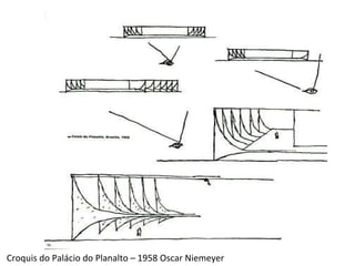 Croquis do Palácio do Planalto – 1958 Oscar Niemeyer 
