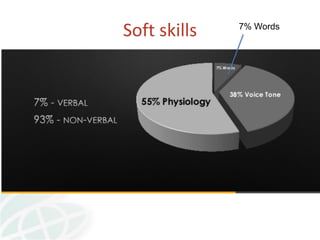 Key messaging and pitching for impact at Global Soil Week 2015