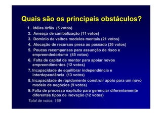 Quais são os principais obstáculos?
 1. Idéias órfãs (5 votos)
 2.  Ameaça de canibalização (11 votos)
 3.  Domínio de velhos modelos mentais (21 votos)
 4.  Alocação de recursos presa ao passado (36 votos)
 5.  Poucas recompensas para assunção de risco e
    empreendedorismo (45 votos)
 6. Falta de capital de mentor para apoiar novos
    empreendimentos (12 votos)
 7. Incapacidade de equilibrar independência e
    interdependência (13 votos)
 8. Incapacidade de rapidamente construir apoio para um novo
    modelo de negócios (9 votos)
 9. Falta de processo explícito para gerenciar diferentemente
    diferentes tipos de inovação (12 votos)
 Total de votos: 169
 
