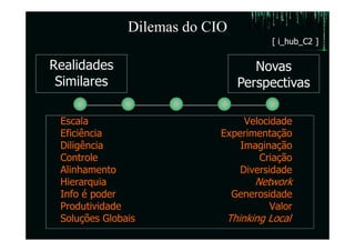 Dilemas do CIO
                                        [ i_hub_C2 ]


Realidades                          Novas
 Similares                       Perspectivas

 Escala                          Velocidade
 Eficiência                 Experimentação
 Diligência                     Imaginação
 Controle                           Criação
 Alinhamento                    Diversidade
 Hierarquia                          Network
 Info é poder                   Generosidade
 Produtividade                          Valor
 Soluções Globais            Thinking Local
 