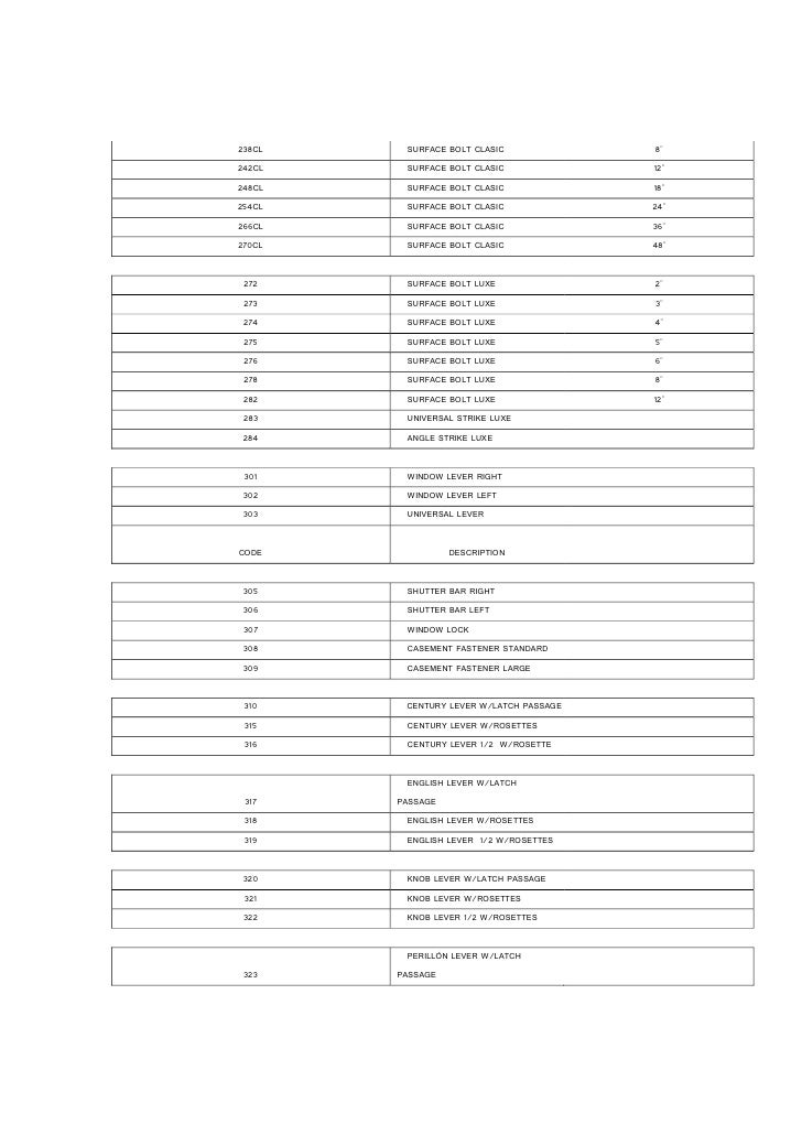Brass Hardware List Codes