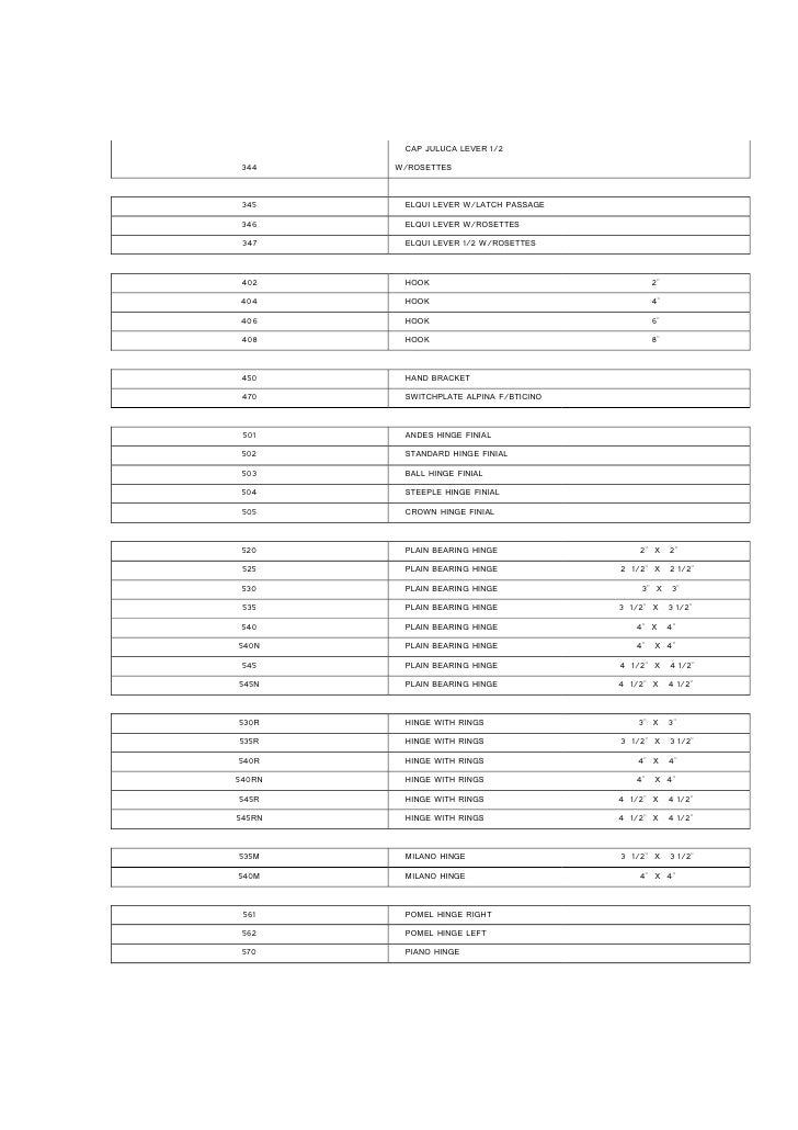 Brass Hardware List Codes