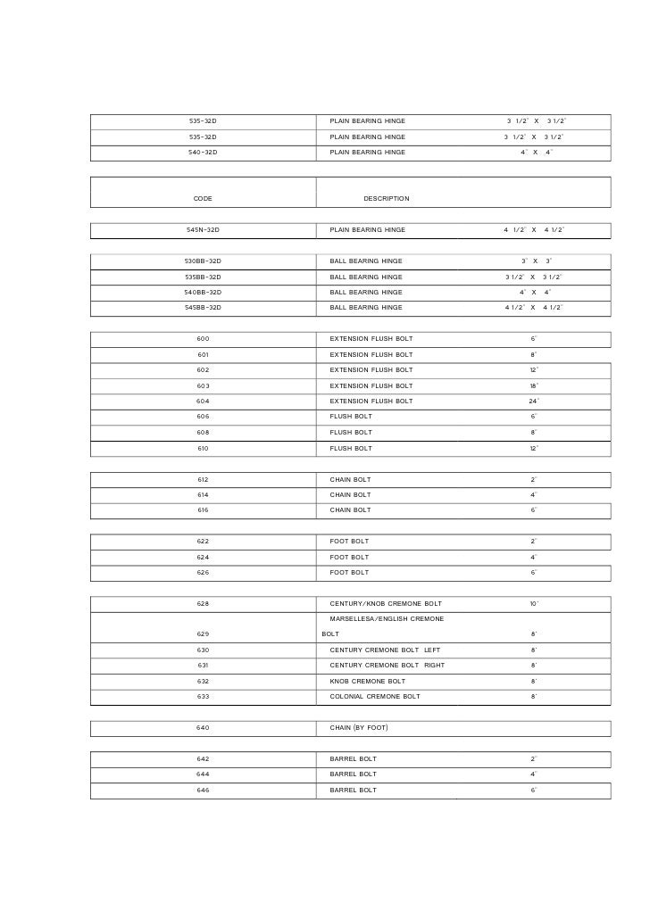 Brass Hardware List Codes