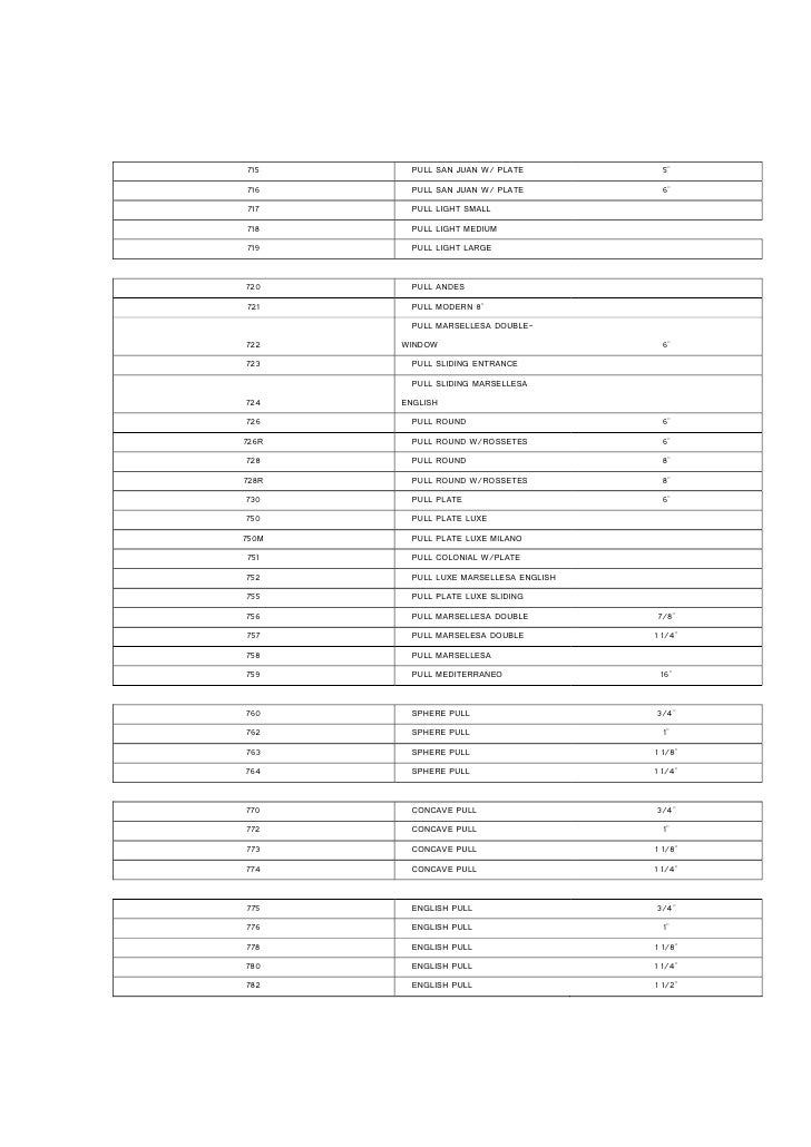 Brass Hardware List Codes