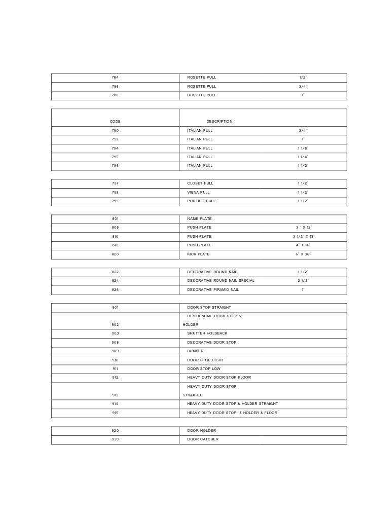 Brass Hardware List Codes