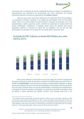 Brasscom - Associação Brasileira das Empresas de Tecnologia da Informação e Comunicação
Rua Funchal 263, conj. 151, Vila Olímpia, São Paulo, SP, CEP 04551-060
Brasscom-DOC-2018-065 - (Futuro do Trabalho - Consulta Pública MTE) v34
10
necessários para a prestação de serviços independentemente da origem do trabalhador e,
principalmente, por decorrência da disseminação dos meios telemáticos de atuação
profissional, gerando incentivos ao desempenho de trabalho remoto.
Cada vez mais o setor de serviços representa uma importante fonte de empregos e
a consequência imediata é também a sua relação de participação frente ao PIB, gráfico
abaixo. Esta é uma oportunidade de posicionamento e geração de empregos com certa
especialização e salário superiores, porém, conforme já explicitado de ameaça diante de
grande volatilidade, transferência e migração destes postos de trabalho para outras
geografias, portanto, é relevante um ajuste fino na regulação a fim de que não haja
precarização, mas também uma inibição de crescimento deste importante setor.
Outro ponto relevante na discussão em torno da criação de incentivos à geração de
emprego e absorção de mão de obra para os postos de trabalho dessa nova economia é o
desafio da produtividade. A automação tem elevado a produtividade mitigando os efeitos
econômicos negativos do baixo crescimento demográfico nas principais economias da OCDE.
Por outro lado, enquanto eleva os níveis de produtividade, a automação torna dispensável a
contratação de força de trabalho, redundando na criação de uma tendência de depreciação
de salários e menor demanda por trabalho humano7
. Essa situação pode levar a um
7
Nos Estados Unidos, a participação da renda do trabalho no PIB já é decrescente desde a década de 1950.
A automação pode acelerar essa tendência. Em 1951, a renda do trabalho representava 64% do PIB. Essa
fatia caiu para 57% em 2016. O fluxo de renda é deslocado dos trabalhadores para os detentores de capital.
Fonte: Relatório “Labor 2030: The Collision of Demographics, Automation and Inequality. Bain & Company.
Acesso em <https://goo.gl/ULLgqR>. Último acesso em 18 de novembro de 2018.
 