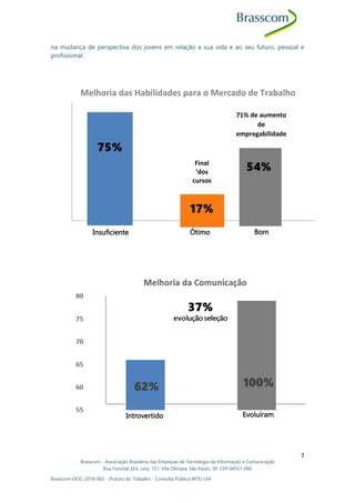 Brasscom - Associação Brasileira das Empresas de Tecnologia da Informação e Comunicação
Rua Funchal 263, conj. 151, Vila Olímpia, São Paulo, SP, CEP 04551-060
Brasscom-DOC-2018-065 - (Futuro do Trabalho - Consulta Pública MTE) v34
7
na mudança de perspectiva dos jovens em relação a sua vida e ao seu futuro, pessoal e
profissional.
Melhoria das Habilidades para o Mercado de Trabalho
Bom
Insuficiente Ótimo
Final
‘dos
cursos
71% de aumento
de
empregabilidade
Introvertido Evoluíram
 