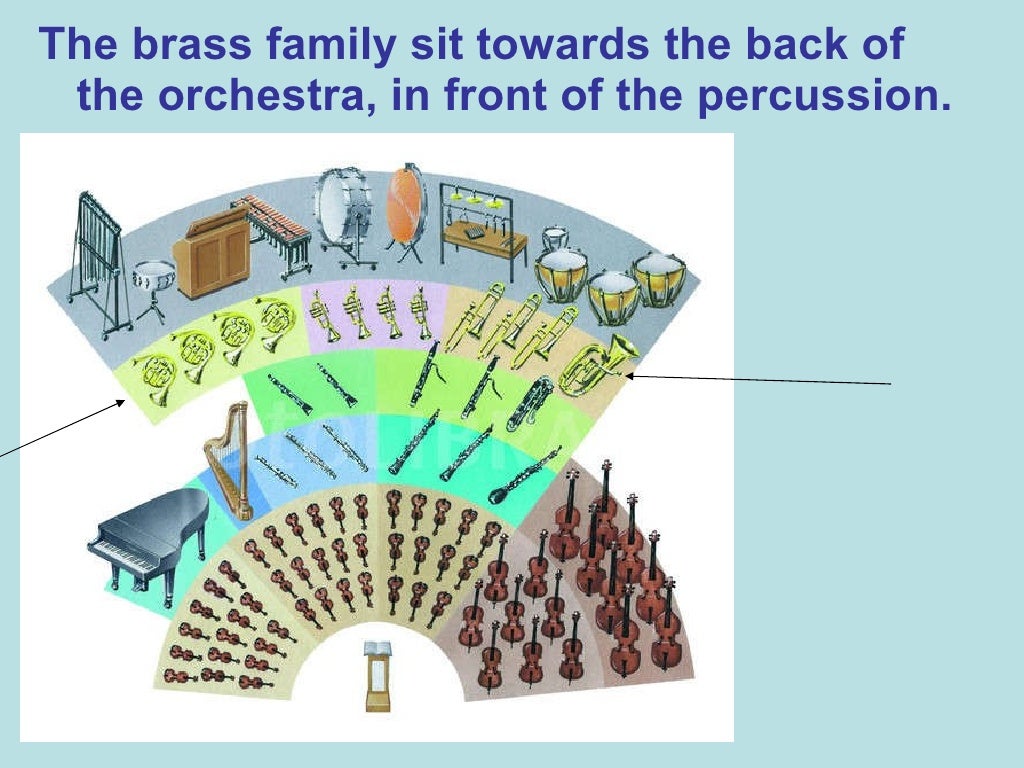 Brass family