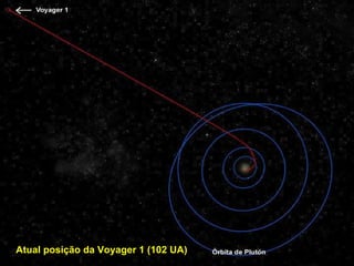 Atual posição da Voyager 1 (102 UA)   