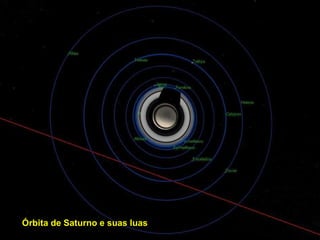 Órbita de Saturno e suas luas 