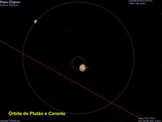 Órbita de Plutão e Caronte   