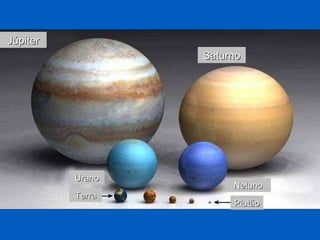 Terra Plutão Netuno Júpiter Urano Saturno 