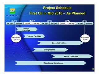 Project Schedule
                               First Oil in Mid 2010 – As Planned

      2006                     2007                   2008                   2009                 2010
1st Half   2nd Half      1st Half   2nd Half    1st Half   2nd Half   1st Half   2nd Half   1st Half   2nd Half


                       Design
                      Facilities


                           Procure Facilities
       Petrobras                                                                                 Estimated
        Operator                                                                                   1st Oil

                                                             Execute Facilites


                                                  Design Wells


                                                                            Drill & Complete


                                                  Regulatory Compliance

                                                      12 of 20
                                                                                                              12
 