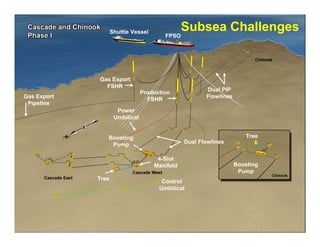 Shuttle Vessel
                                                  Subsea Challenges
                                           FPSO




             Gas Export
               FSHR
                                                         Dual PIP
                                 Production
Gas Export                         FSHR
                                                         Flowlines
 Pipeline
                      Power
                     Umbilical


                Boosting                                                 Tree
                                                  Dual Flowlines
                 Pump

                                       4-Slot
                                      Manifold                       Boosting
                                                                      Pump
             Tree
                                         Control
                                        Umbilical




                                     20 of 20
                                                                                20
 