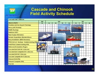 Cascade and Chinook
Field Activity Schedule




        32 of 20
                          32
 