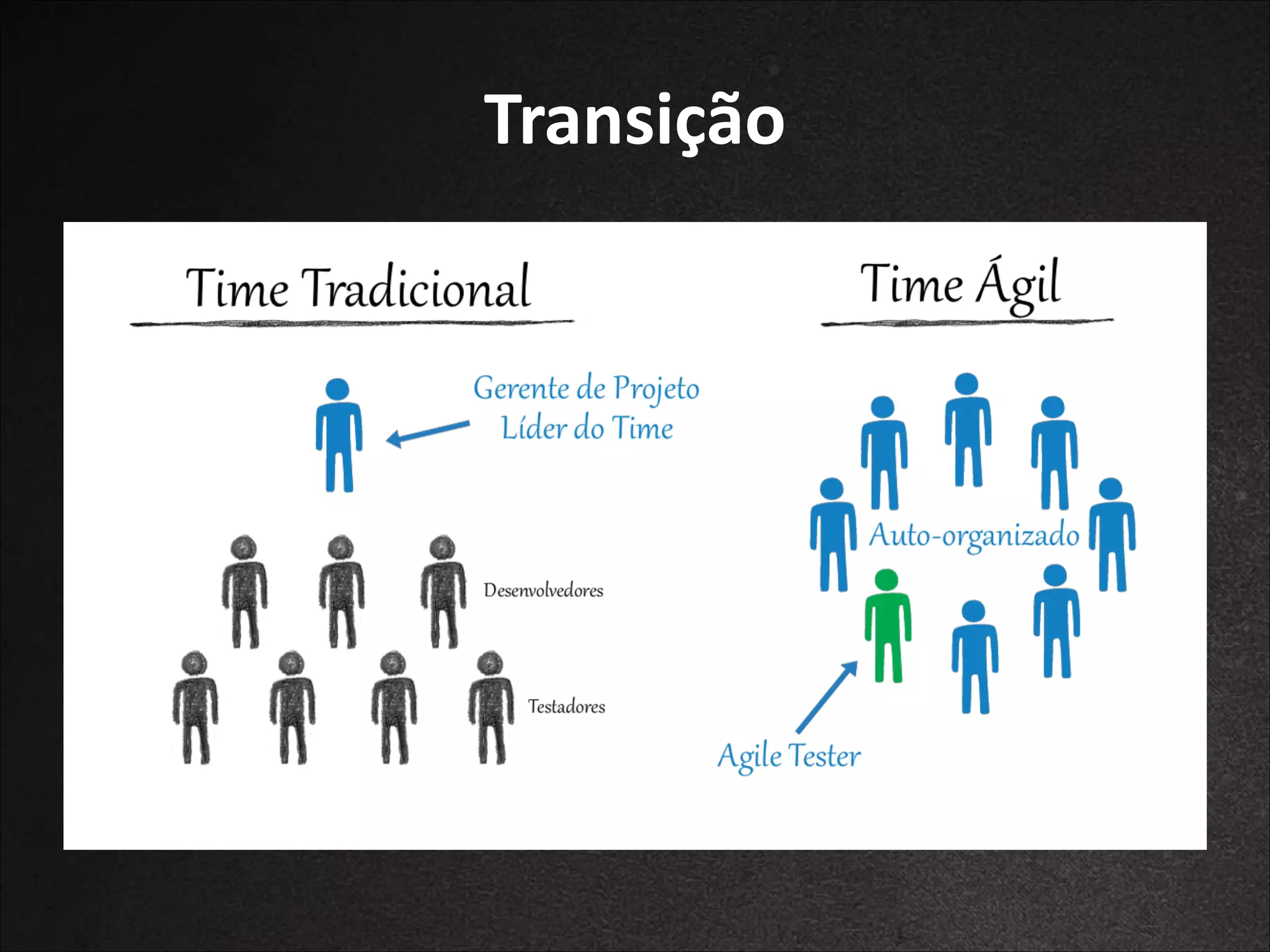 Transição

 