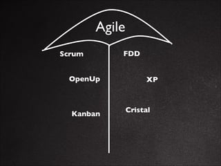 O	
  que	
  é	
  Agile	
  Testing
É	
  uma	
  prática	
  de	
  Teste	
  de	
  Software	
  
que	
  segue	
  os	
  princípio...