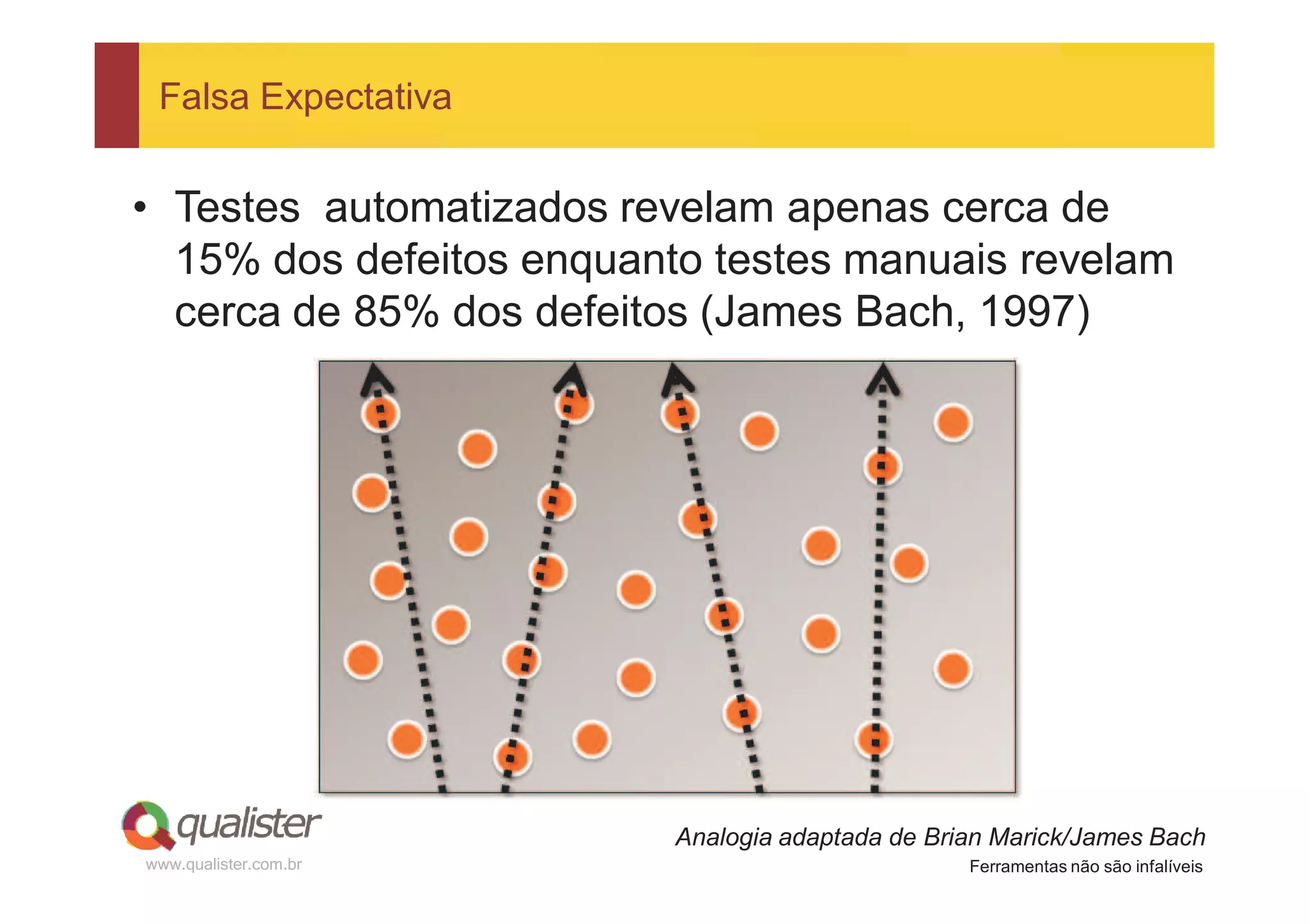 Falsa Expectativa


• Testes automatizados revelam apenas cerca de
  15% dos defeitos enquanto testes manuais revelam
  cerca de 85% dos defeitos (James Bach, 1997)




                          Analogia adaptada de Brian Marick/James Bach
www.qualister.com.br                              Ferramentas não são infalíveis
 
