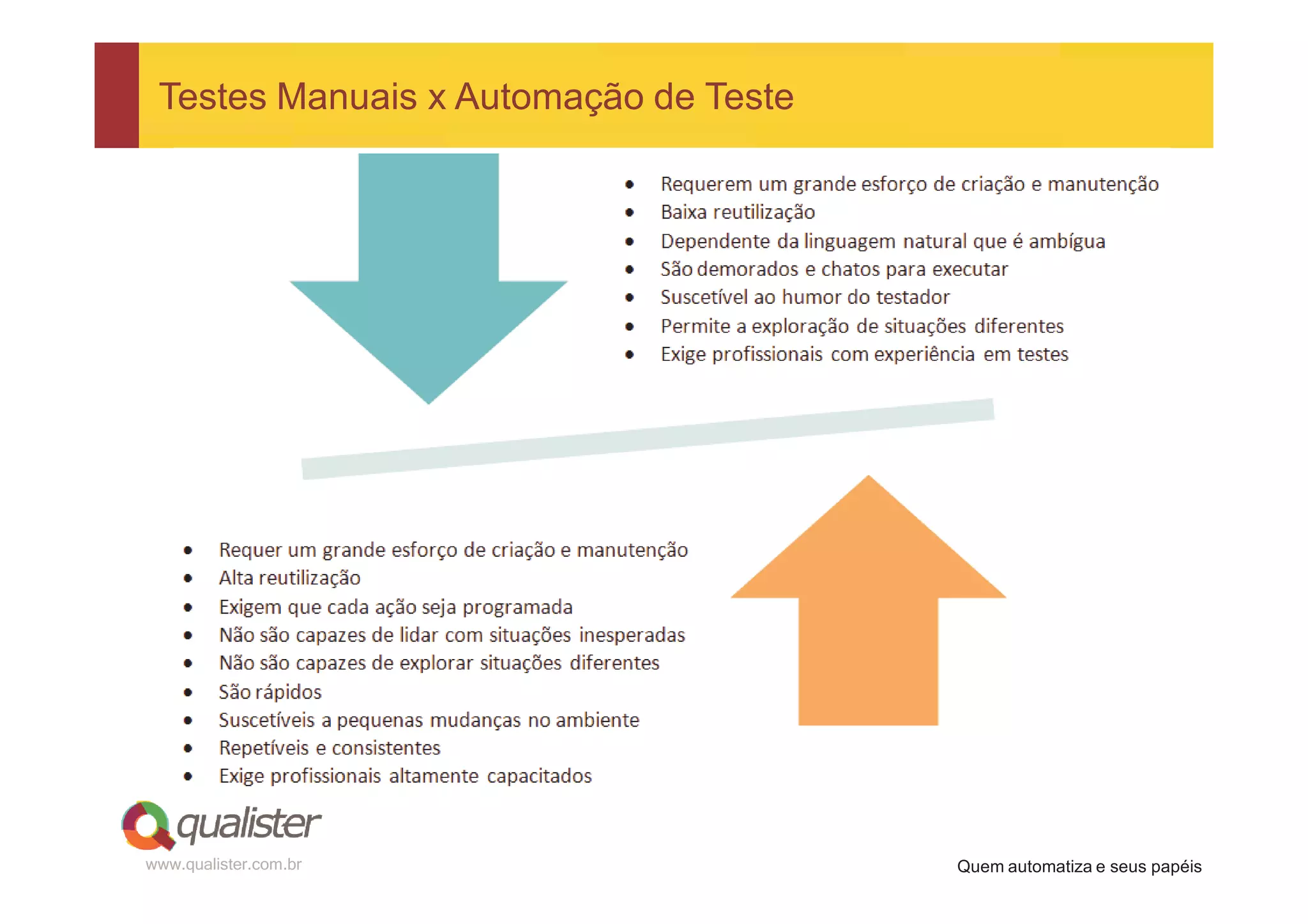 Testes Manuais x Automação de Teste




www.qualister.com.br                   Quem automatiza e seus papéis
 