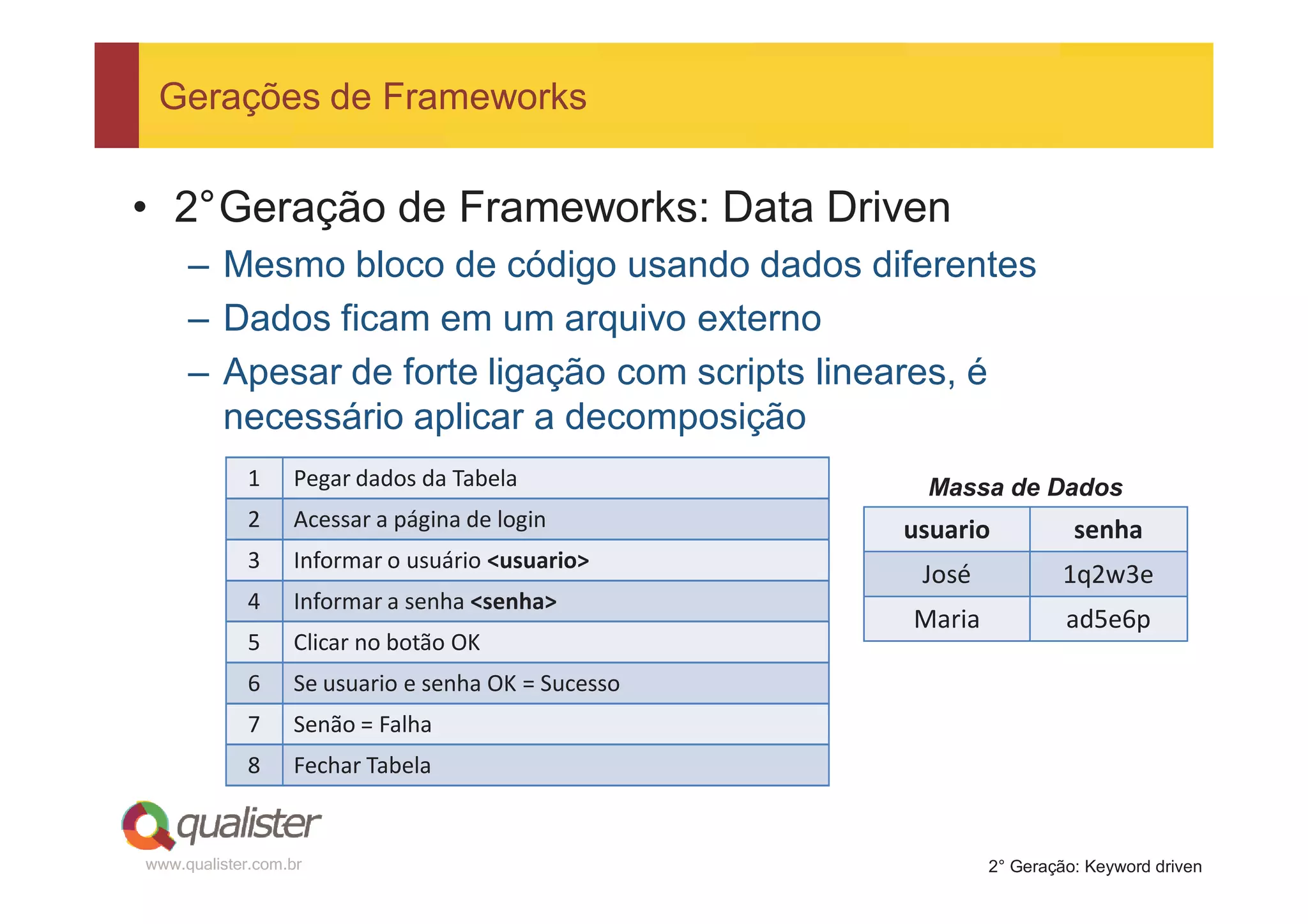Gerações de Frameworks


• 2°Geração de Frameworks: Data Driven
     – Mesmo bloco de código usando dados diferentes
     – Dados ficam em um arquivo externo
     – Apesar de forte ligação com scripts lineares, é
       necessário aplicar a decomposição
             1    Pegar dados da Tabela              Massa de Dados
             2    Acessar a página de login         usuario           senha
             3    Informar o usuário <usuario>
                                                     José            1q2w3e
             4    Informar a senha <senha>
                                                    Maria            ad5e6p
             5    Clicar no botão OK
             6    Se usuario e senha OK = Sucesso
             7    Senão = Falha
             8    Fechar Tabela


www.qualister.com.br                                        2° Geração: Keyword driven
 