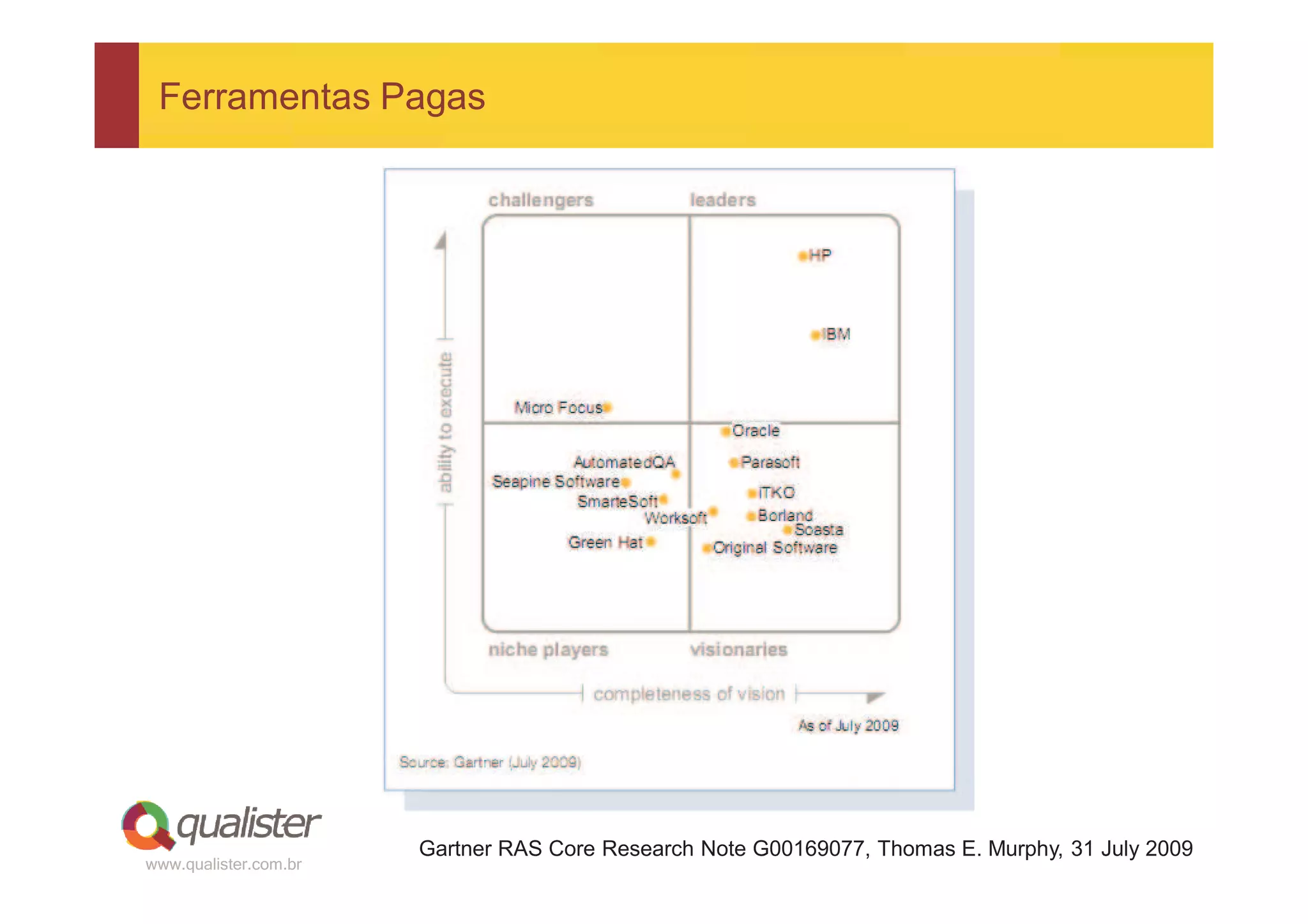 Ferramentas Pagas




                       Gartner RAS Core Research Note G00169077, Thomas E. Murphy, 31 July 2009
www.qualister.com.br
 