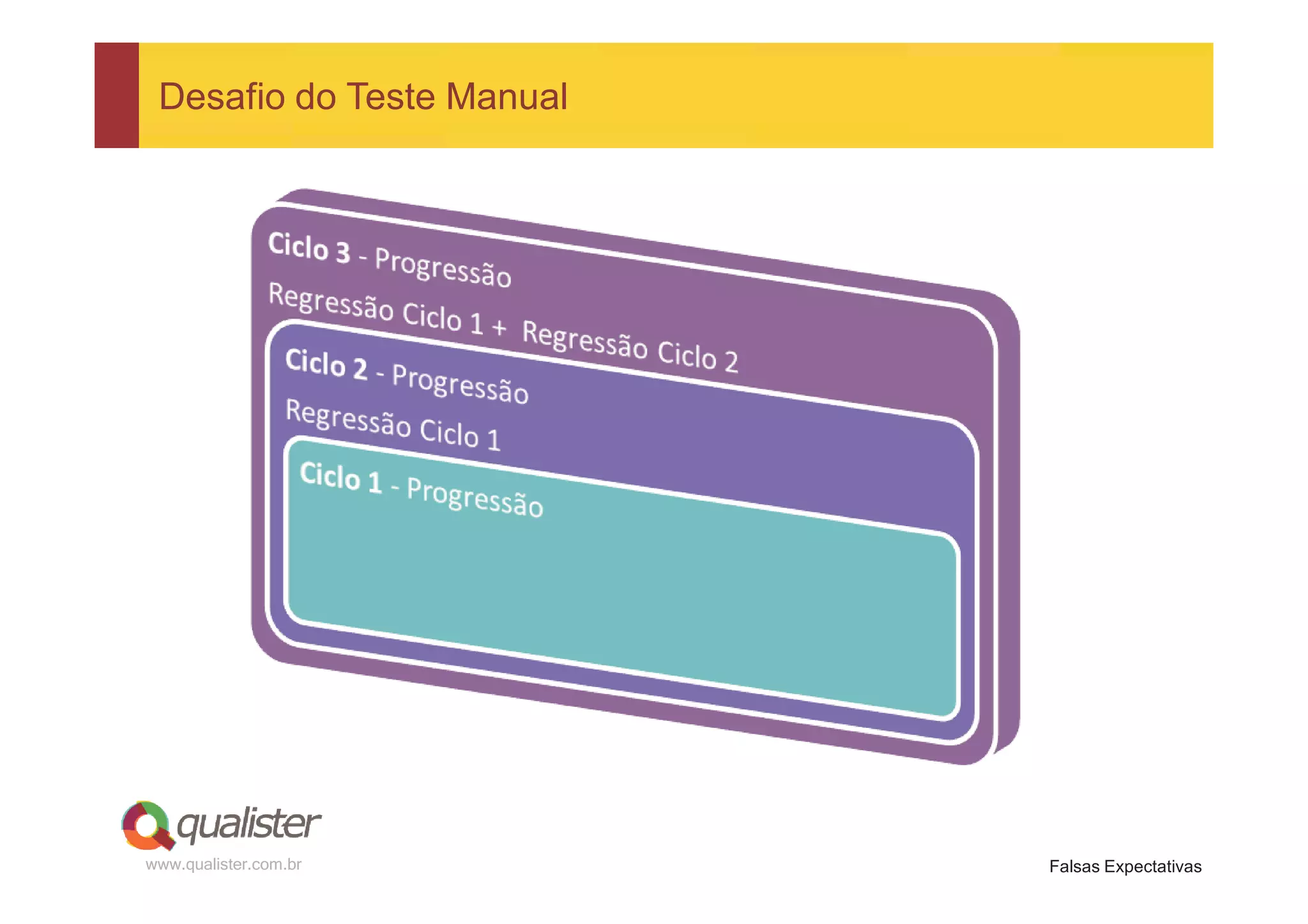 Desafio do Teste Manual




www.qualister.com.br       Falsas Expectativas
 