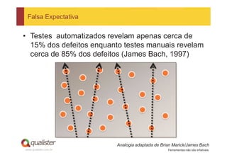 Falsa Expectativa


• Testes automatizados revelam apenas cerca de
  15% dos defeitos enquanto testes manuais revelam
  cerca de 85% dos defeitos (James Bach, 1997)




                          Analogia adaptada de Brian Marick/James Bach
www.qualister.com.br                              Ferramentas não são infalíveis
 