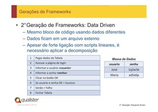 Gerações de Frameworks


• 2°Geração de Frameworks: Data Driven
     – Mesmo bloco de código usando dados diferentes
     – Dados ficam em um arquivo externo
     – Apesar de forte ligação com scripts lineares, é
       necessário aplicar a decomposição
             1    Pegar dados da Tabela              Massa de Dados
             2    Acessar a página de login         usuario           senha
             3    Informar o usuário <usuario>
                                                     José            1q2w3e
             4    Informar a senha <senha>
                                                    Maria            ad5e6p
             5    Clicar no botão OK
             6    Se usuario e senha OK = Sucesso
             7    Senão = Falha
             8    Fechar Tabela


www.qualister.com.br                                        2° Geração: Keyword driven
 