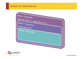 Desafio do Teste Manual




www.qualister.com.br       Falsas Expectativas
 
