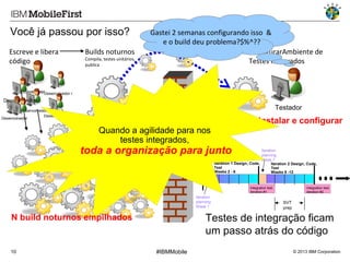 Você já passou por isso?
Escreve e libera
código

Builds noturnos

Compila, testes unitários,
publica

Gastei 2 semanas configurando isso &
e o build deu problema?$%^??
ConfigurarAmbiente de
Testes Inetgrados

DeveloperDesenvolvedor r
Desenvolvedorr
Desenvolvedorr
Desenvolvedor
Desenvolvedor

Testador

N dias para instalar e configurar
Quando a agilidade para nos
testes integrados,

toda a organização para junto

Iteration
planning
Week 7
Iteration 1 Design, Code,
Iteration 2 Design, Code,
Test
Test
Weeks 2 - 6
Weeks 8 -12

Integration test
iteration #1

Iteration
planning
Week 1

SVT
prep

Testes de integração ficam
um passo atrás do código

N build noturnos empilhados

10

Integration test
iteration #2

#IBMMobile

© 2013 IBM Corporation

 