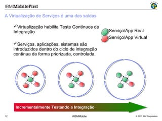 A Virtualização de Serviços é uma das saídas
Virtualização habilita Teste Contínuos de
Integração

Serviço/App Real
Serviço/App Virtual

Serviços, aplicações, sistemas são
introduzidos dentro do ciclo de integração
contínua de forma priorizada, controlada.

Incrementalmente Testando a Integração
Incrementalmente Testando a Integração
12

#IBMMobile

© 2013 IBM Corporation

 