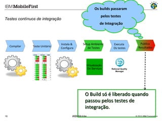 Os builds passaram
pelos testes

Testes contínuos de integração

Compilar

Teste Unitário

de Integração

Instala &
Configura

Setup Ambiente
de Testes

Virtualização
De Serviços

Executa
Os testes

Publica
Resultados

Rational Quality
Manager

O Build só é liberado quando
passou pelos testes de
integração.
16

#IBMMobile

© 2013 IBM Corporation

 