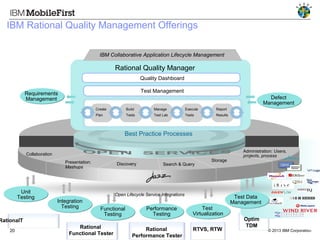 IBM Rational Quality Management Offerings
IBM Collaborative Application Lifecycle Management

Rational Quality Manager
Quality Dashboard
Test Management

Requirements
Management

Defect
Management
Create

Build

Manage

Execute

Report

Plan

Tests

Test Lab

Tests

Results

Best Practice Processes
Collaboration
Presentation:
Mashups

Unit
Testing

Discovery

Search & Query

Storage

Open Lifecycle Service Integrations

Integration
Testing

Functional
Testing

Performance
Testing

Test Data
Management
Test
Virtualization

RationalT
20

Rational
Functional Tester

Rational
#IBMMobile
Performance Tester

Administration: Users,
projects, process

RTVS, RTW

Optim
TDM

20
© 2013 IBM Corporation

 