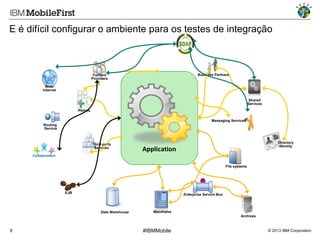 E é difícil configurar o ambiente para os testes de integração

Business Partners

Content
Providers
Web/
Internet

Shared
Services
Portals
Messaging Services
Routing
Service

Third-party
Services

Directory
Identity

Application

Collaboration
File systems

EJB

Enterprise Service Bus

Data Warehouse

Mainframe
Archives

9

#IBMMobile

© 2013 IBM Corporation

 