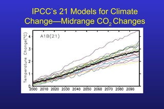 IPCC’s 21 Models for Climate
Change—Midrange CO2 Changes
 